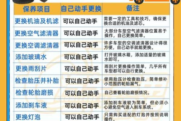 汽车安全护命工具全解析，保证您和家人的行车安全！