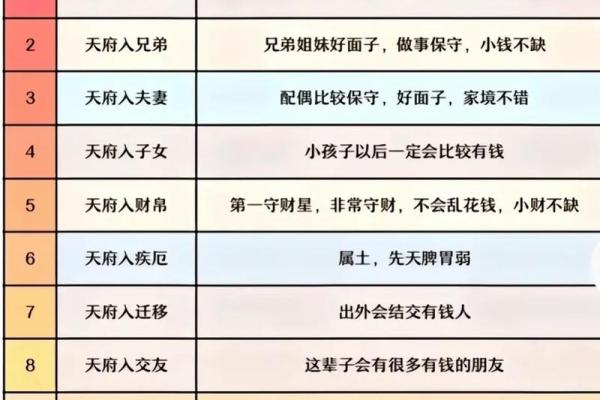 紫薇入命主星：揭示个体命运与性格的奥秘