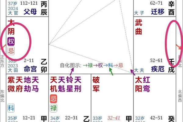 如何通过风水解密命主姓氏的命运与未来