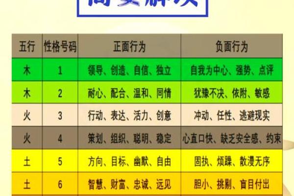 10月29日出生的人：命运解析与性格特征的深度剖析