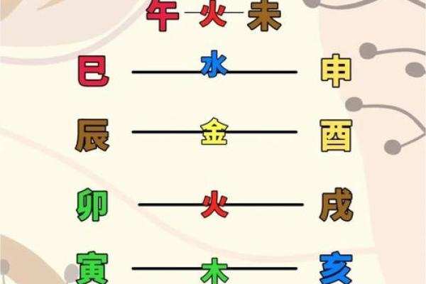 大海水命人与风火相克：探讨五行生克与生活智慧