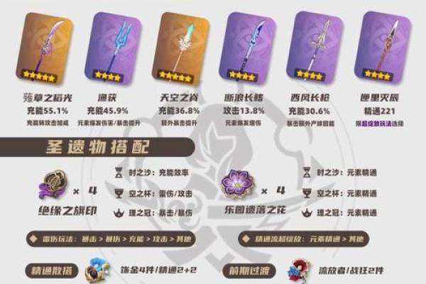 雷电将军一命与满命的全部区别解析，让你更了解这个角色！