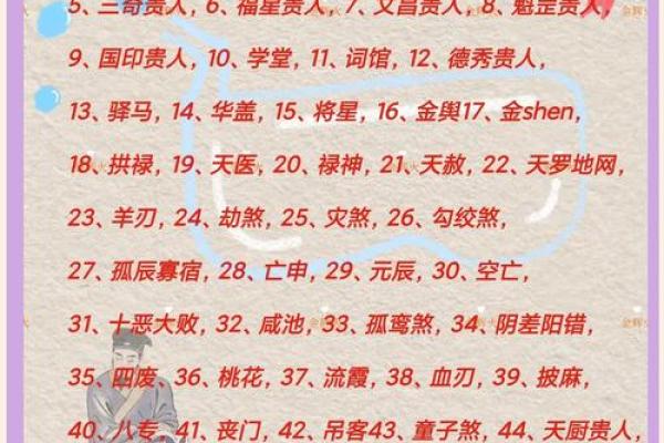 31岁属什么生肖与命运解析：揭开命理的神秘面纱