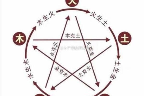 命里火旺的人缺什么，该如何补充？
