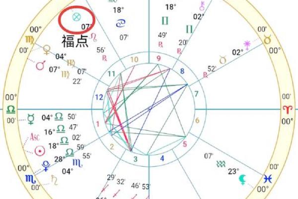 揭秘命理中的木星：在哪个命宫影响你的人生运势？