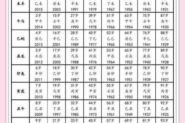 2023年34岁属什么生肖与命理解读：探秘生命中的智慧之路