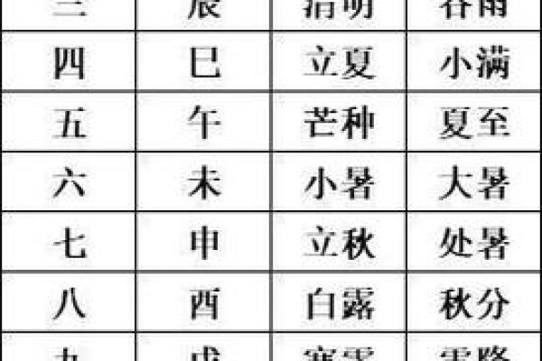 农历9.14命里缺什么？探寻五行缺失与个人命运的秘密