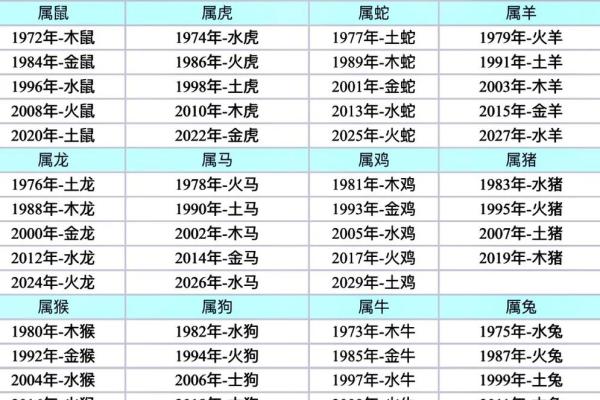 探究土命与金命的神秘：生肖命理中的个性与命运之别