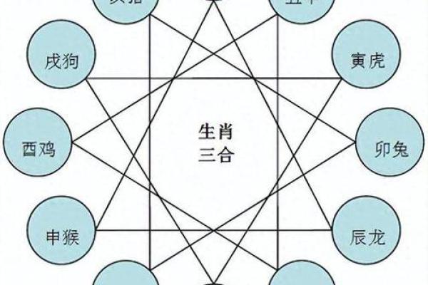 揭开正月十六的命运之谜：探寻属于你的生肖秘密