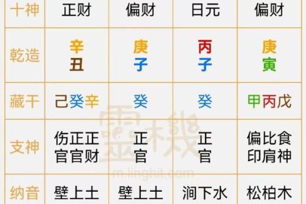 揭秘1988腊月十七男士命运：不可忽视的五行影响与人生轨迹