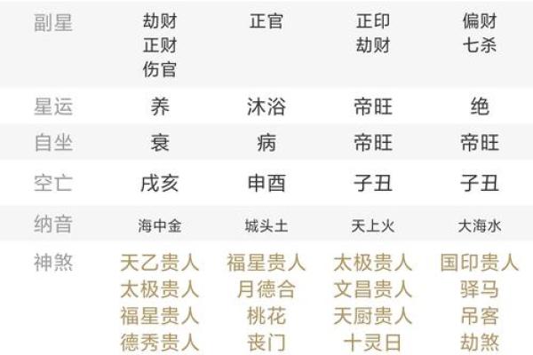 甲辰日柱的命理揭秘：何种命格最适合甲辰人？