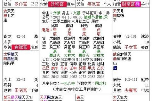 甲辰日柱的命理揭秘：何种命格最适合甲辰人？