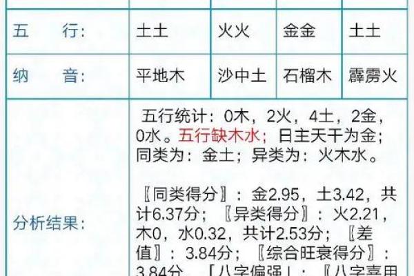 农历3月25出生的命运解析：如何绽放人生的光彩