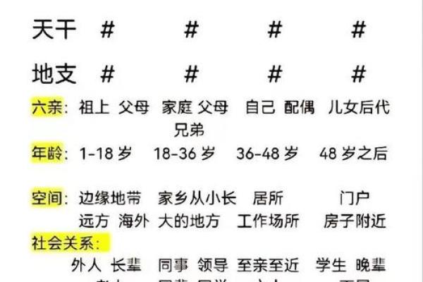 命理解析：坐命的宫位及其深刻意义
