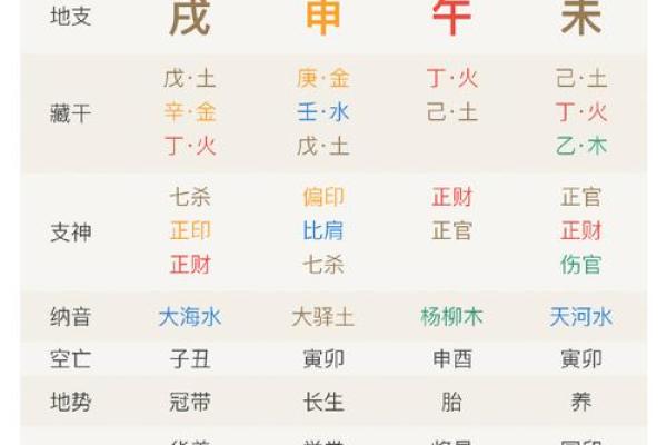 探秘壬水命：五行俱全的命格解析与人生智慧