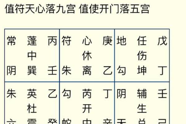 探秘命座之下，解读符玄命理的奥妙与人生意义