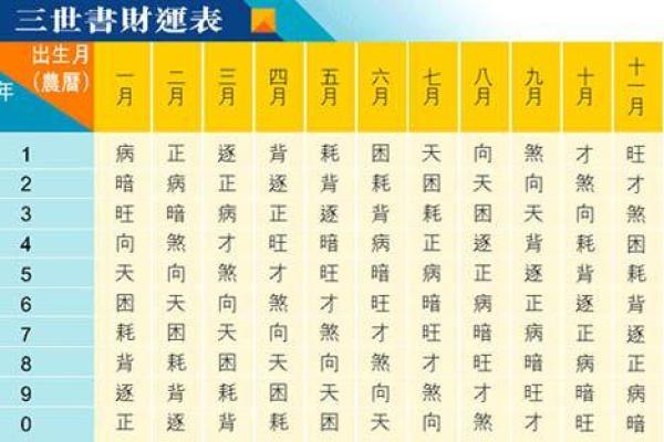 探寻辛亥日出生狗年的命理玄机：狗年命主的特性与运势解析
