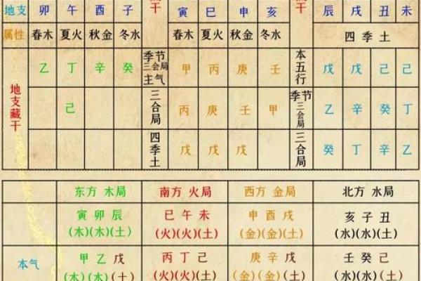 庚午己酉戊寅戊午：探索五行命理与人生轨迹的奥秘