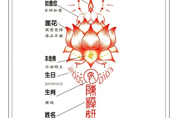 金命纹身：如何选择最适合你的纹样与寓意？