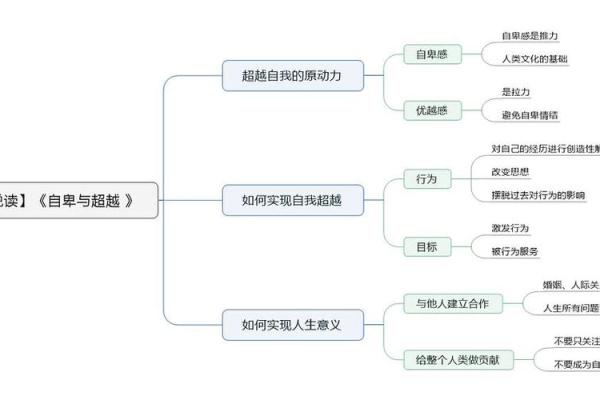 81属狗的人命运分析：如何发挥优势、克服挑战，以实现人生目标