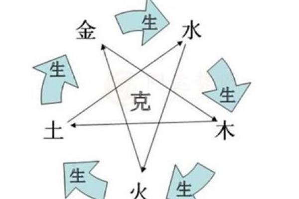探寻命局中金水的奥秘：如何使用与适应金水元素