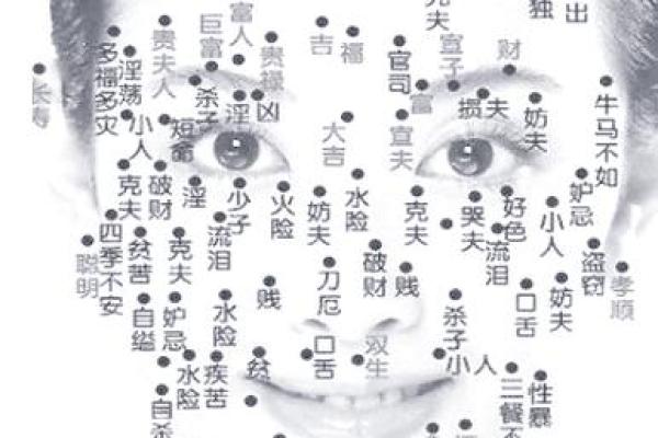 长痣与命运的奥秘：揭示周易中的生辰密码
