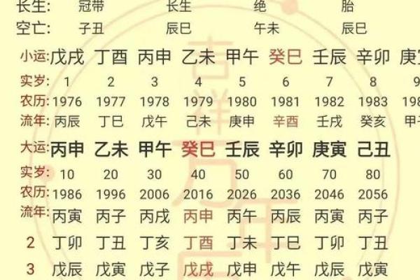 85年正月出生的人命理分析：五行八字与人生运势的关系