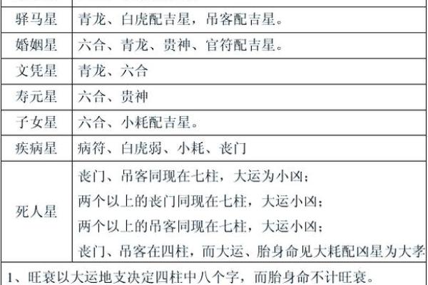 1986年出生的人命格解析：智慧与财富的结合