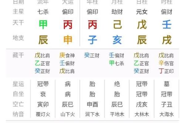 1998年出生的人适合什么命 运，如何寻找到人生方向？