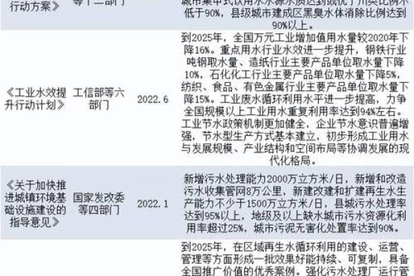 水多金命：适合的行业与发展方向