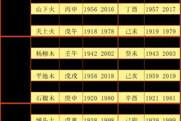 炉中火命：揭秘这一命格男人的命运与性格特点！