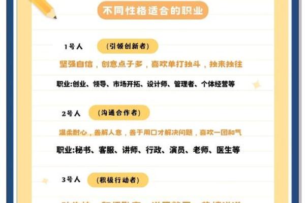 根据生日解读命运，揭示你的人生密码
