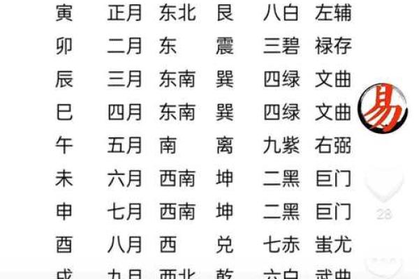 解密道士命盘：为何准确率常遭质疑？