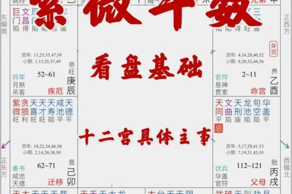 紫微命盘中的颜色运用：寻找你的幸运色