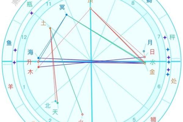 命盘解析：探秘星象如何影响人生轨迹与性格特征