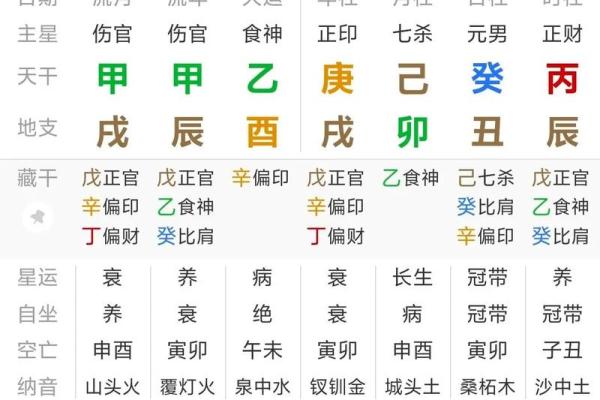 揭秘命理：如何通过免费测算了解自己的命运轨迹