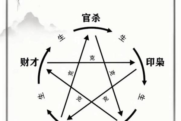 揭开能量命理与风水的神秘面纱，解锁生活潜能