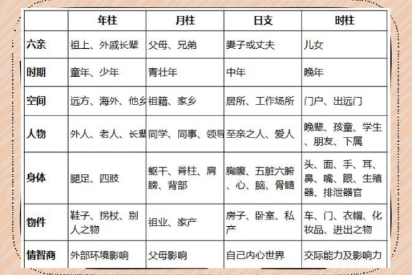 通过八字分析，揭示你的命运和人生轨迹