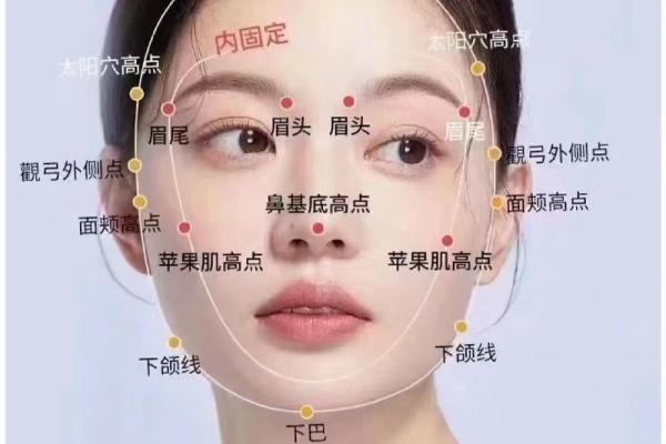 面相之道：解析哪些面相能助你成为“皇帝”命运！
