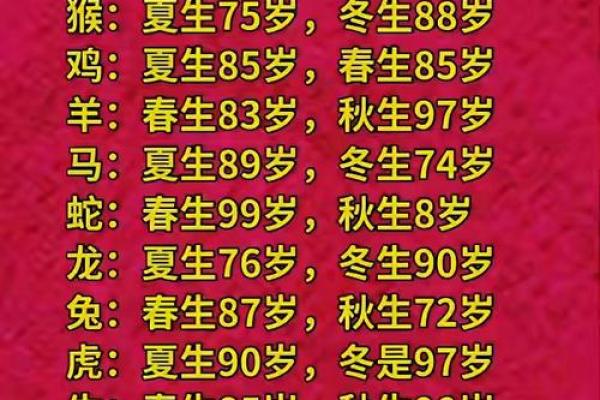 1970年出生的人属什么命？解读生肖命理与人生轨迹