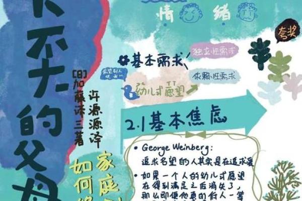 与父母关系不佳的命运：探索家庭情感的深渊与救赎之路