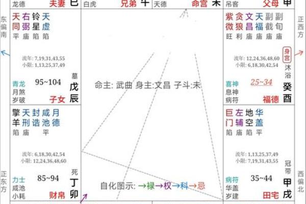 如何通过八字命理剖析你的命中缺失，找到解决之道