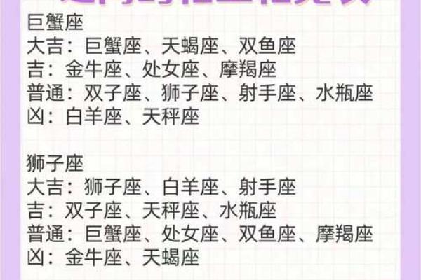 1994年出生的孩子命运解析：星座与五行的奇妙关系