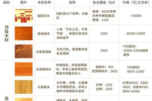 最佳木材：水命之人需要的木头选择与运用