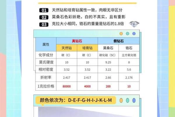 揭秘钻石命:命理中的璀璨人生与潜在机遇 揭秘钻石命:命理中的璀璨人生与潜在机遇