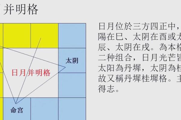 什么是命盘格局良好？浅谈命理学的奥秘与应用