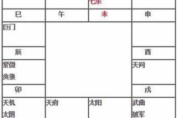 紫薇命盘：揭示聪明人的秘密密码与命理智慧