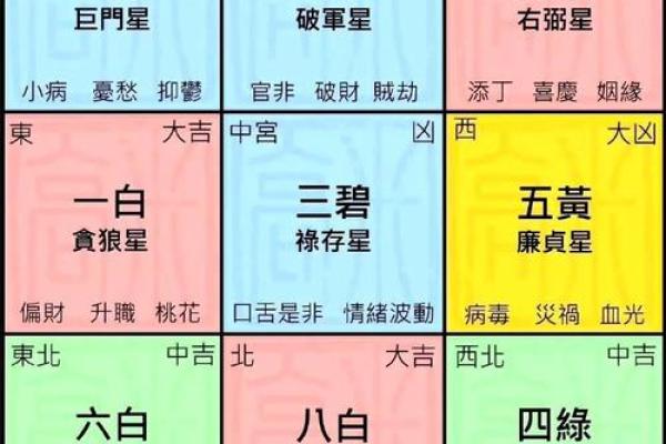 东四命与西四命适宜居住地的选择指南
