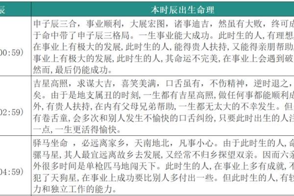 2000年10月27日出生的命运解析：独特个性与人生机遇