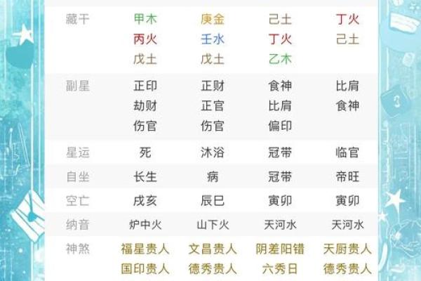 炉中火命理：如何选择旺色为你助运？
